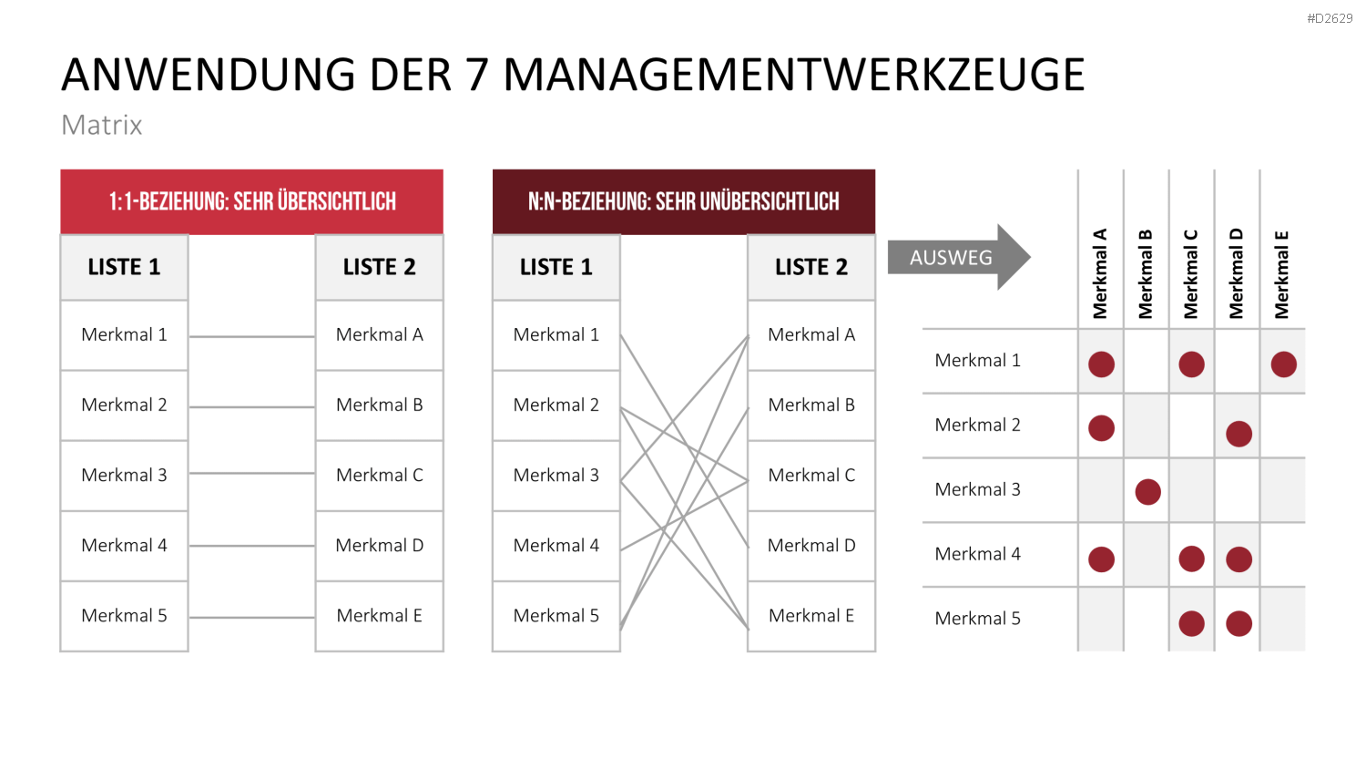Kaizen PowerPoint-Vorlage