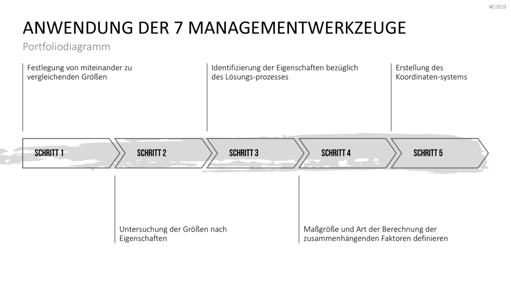 Kaizen PowerPoint-Vorlage