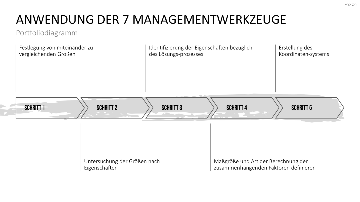 Kaizen PowerPoint-Vorlage