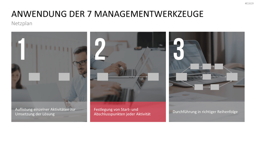 Kaizen PowerPoint-Vorlage