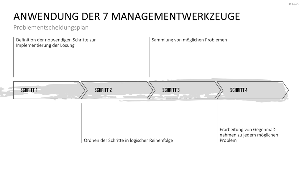 Kaizen PowerPoint-Vorlage