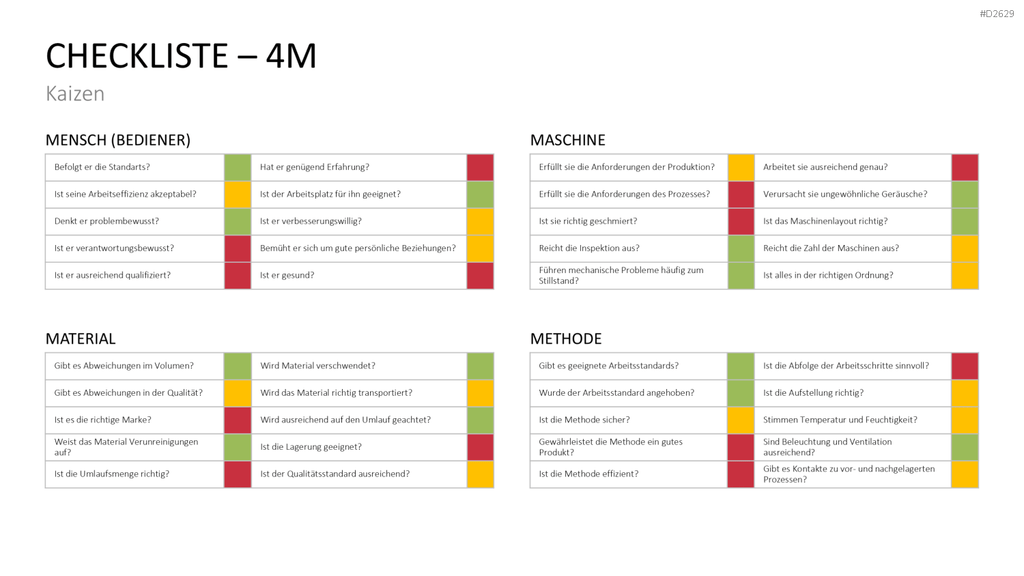 Kaizen PowerPoint-Vorlage