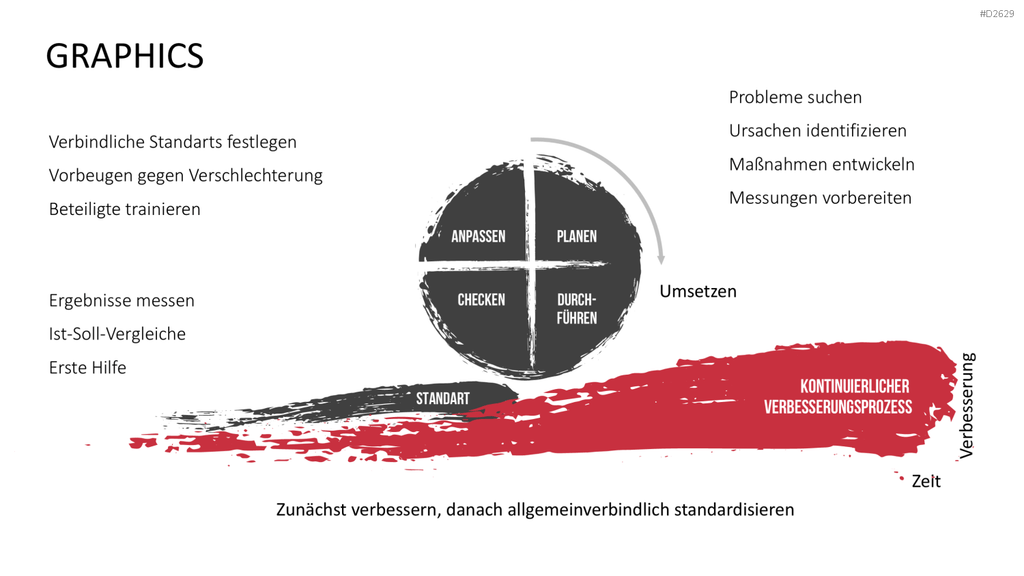 Kaizen PowerPoint-Vorlage