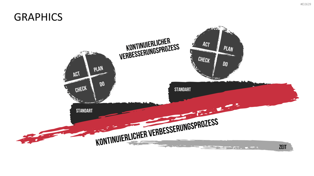 Kaizen PowerPoint-Vorlage