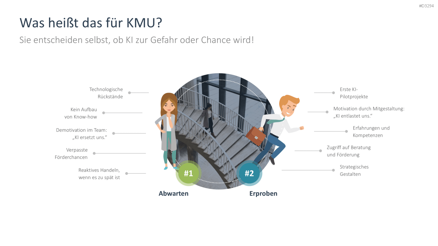 KI-Strategie in KMU einführen PowerPoint-Vorlage