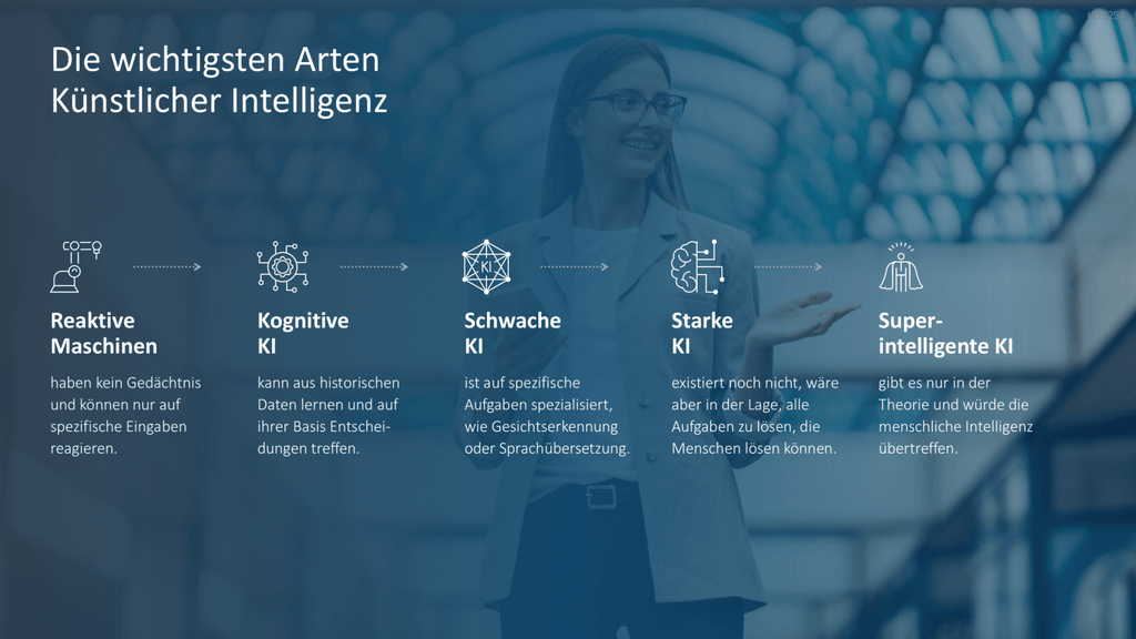 KI-Strategie in KMU einführen PowerPoint-Vorlage