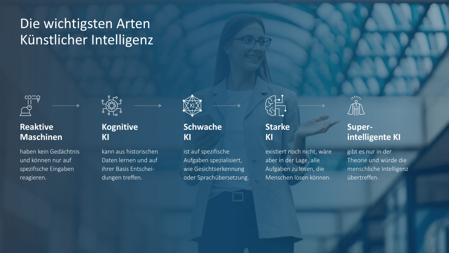 KI-Strategie in KMU einführen PowerPoint-Vorlage