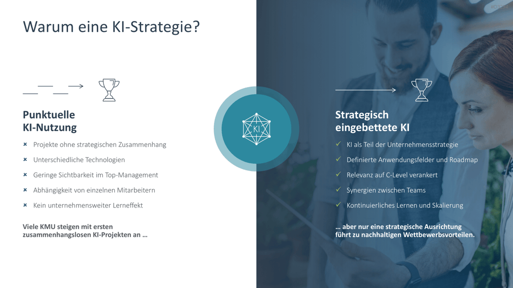 KI-Strategie in KMU einführen PowerPoint-Vorlage