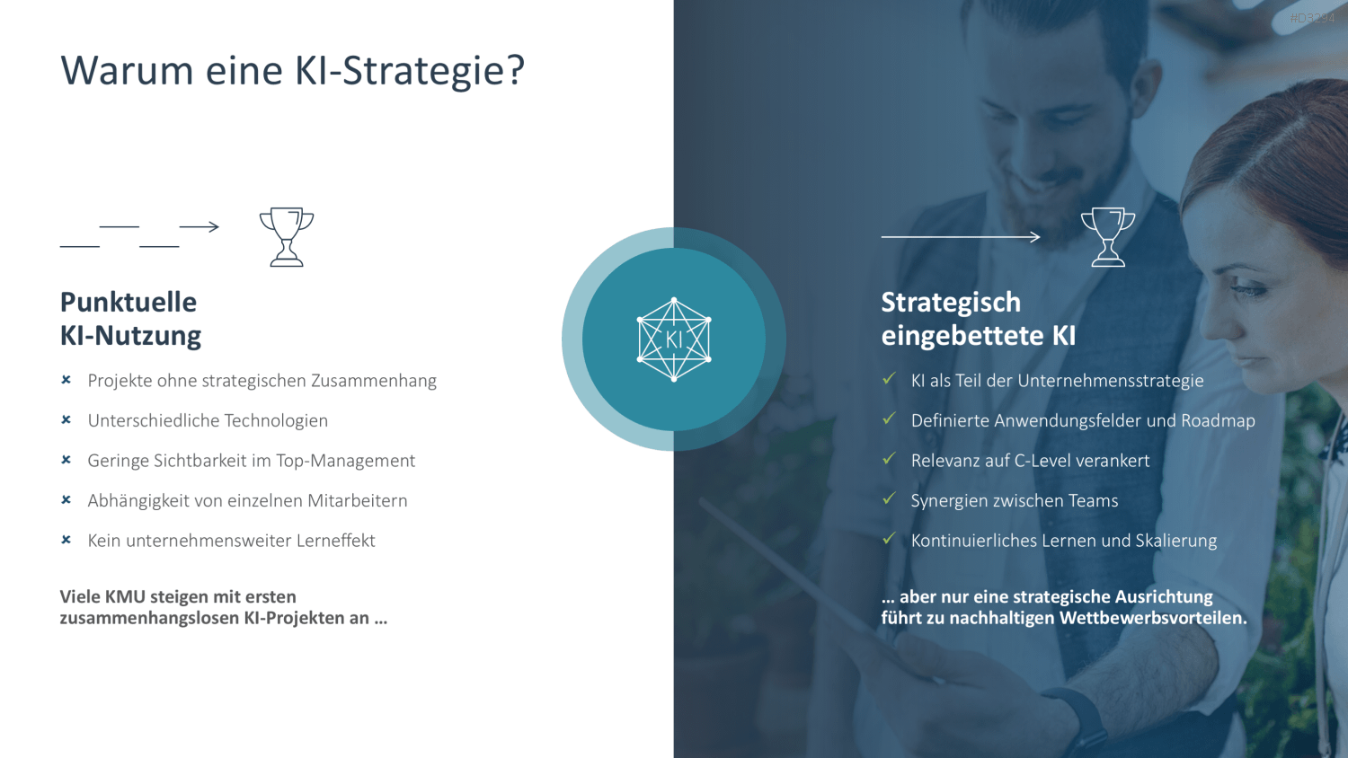 KI-Strategie in KMU einführen PowerPoint-Vorlage