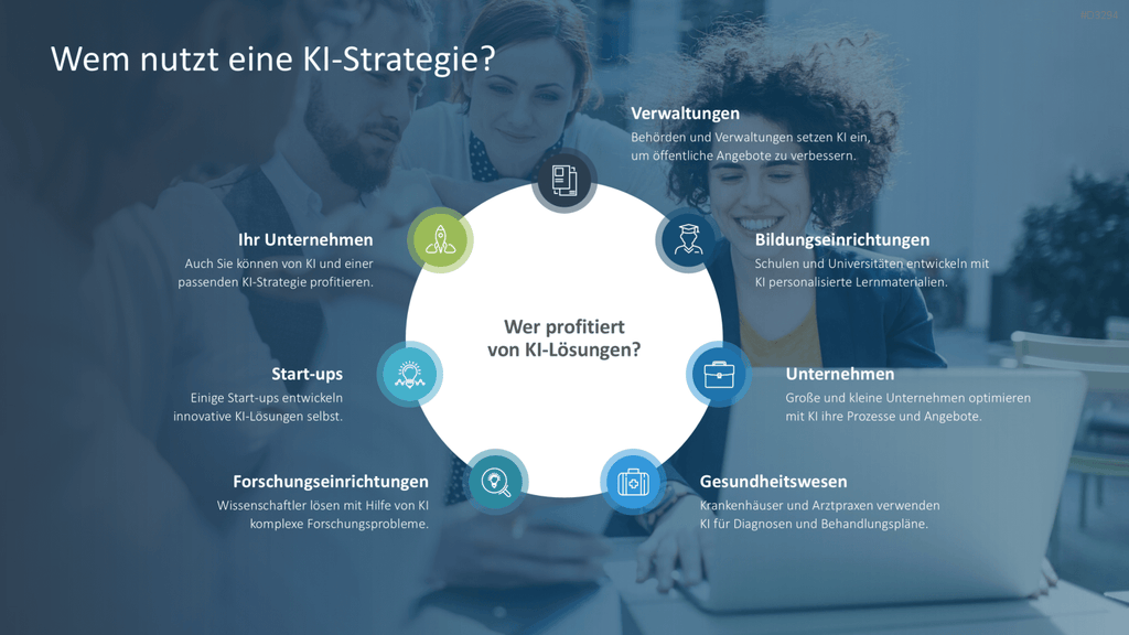 KI-Strategie in KMU einführen PowerPoint-Vorlage