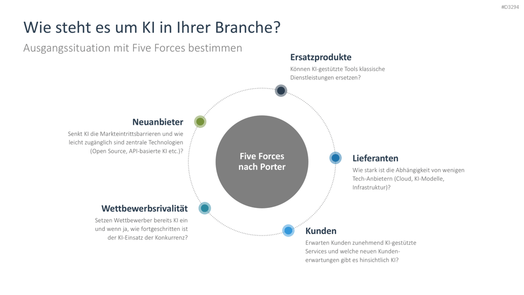 KI-Strategie in KMU einführen PowerPoint-Vorlage