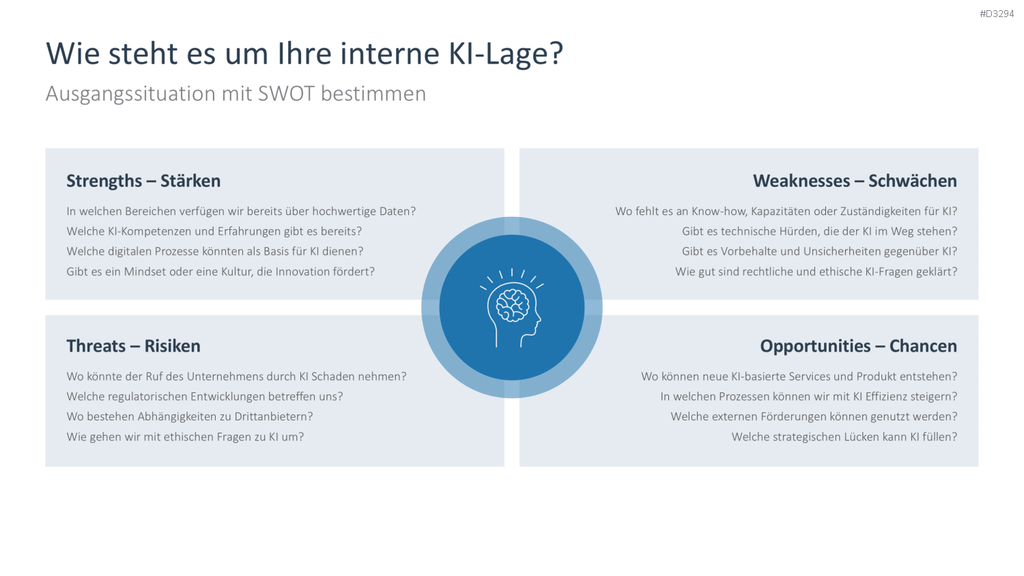 KI-Strategie in KMU einführen PowerPoint-Vorlage