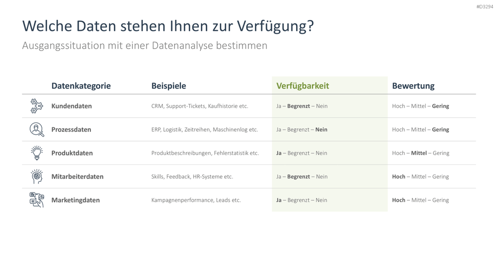 KI-Strategie in KMU einführen PowerPoint-Vorlage