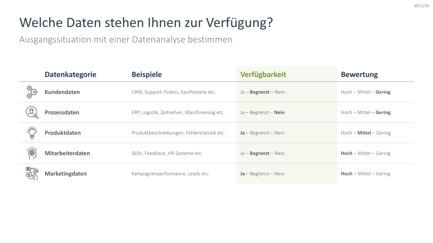 KI-Strategie in KMU einführen PowerPoint-Vorlage