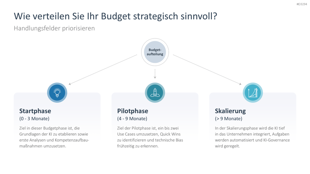 KI-Strategie in KMU einführen PowerPoint-Vorlage