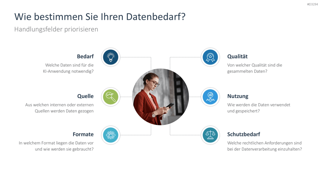 KI-Strategie in KMU einführen PowerPoint-Vorlage
