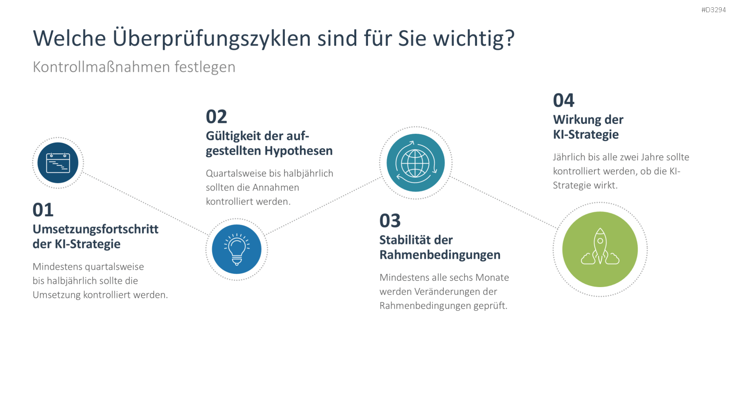 KI-Strategie in KMU einführen PowerPoint-Vorlage
