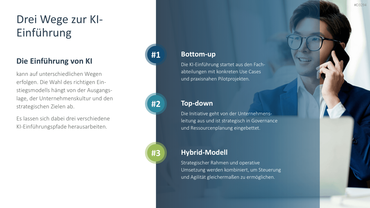 KI-Strategie in KMU einführen PowerPoint-Vorlage
