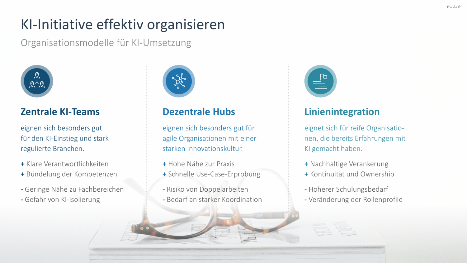 KI-Strategie in KMU einführen PowerPoint-Vorlage