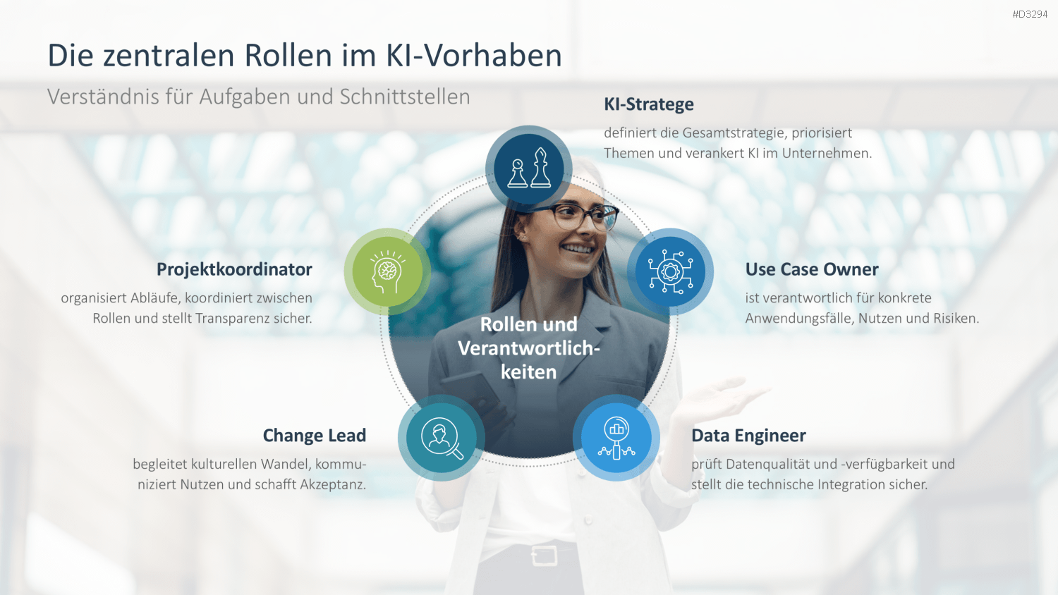 KI-Strategie in KMU einführen PowerPoint-Vorlage