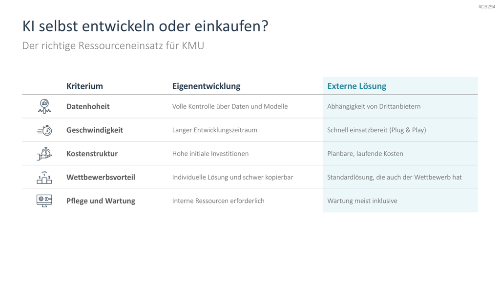 KI-Strategie in KMU einführen PowerPoint-Vorlage