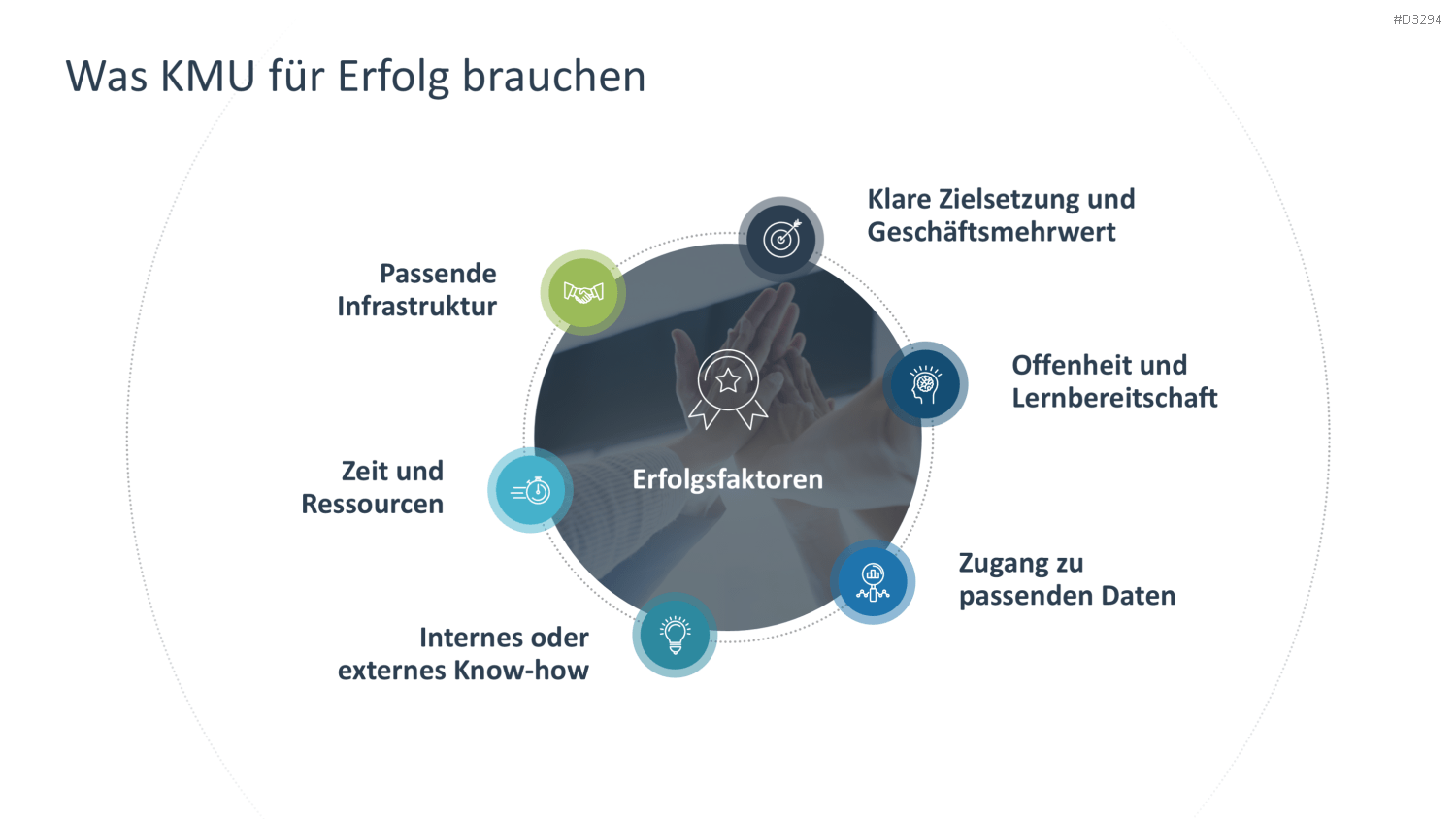 KI-Strategie in KMU einführen PowerPoint-Vorlage