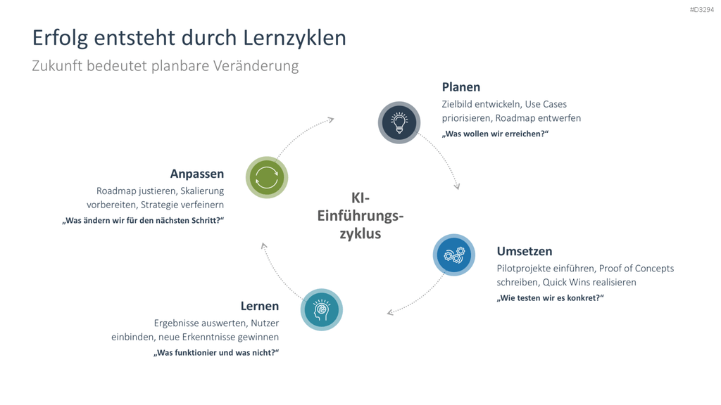 KI-Strategie in KMU einführen PowerPoint-Vorlage