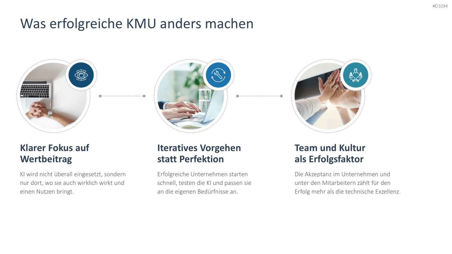 KI-Strategie in KMU einführen PowerPoint-Vorlage