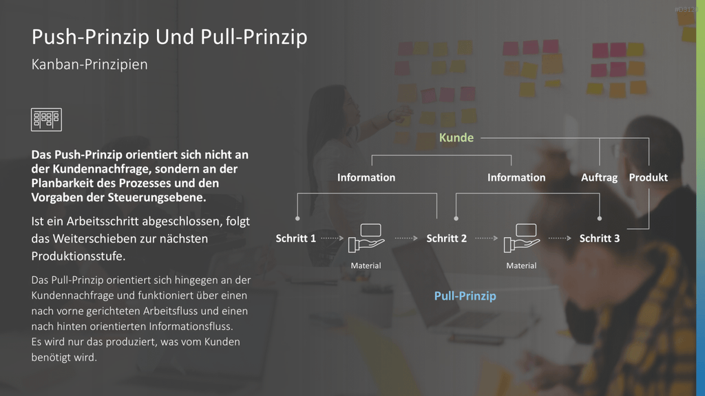 Kanban PowerPoint-Vorlage