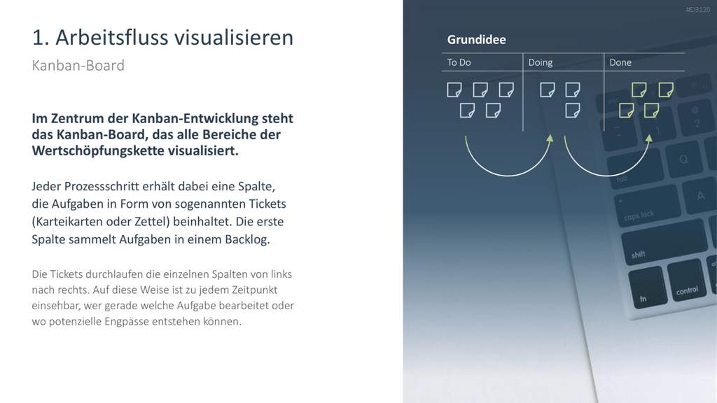 Kanban PowerPoint-Vorlage
