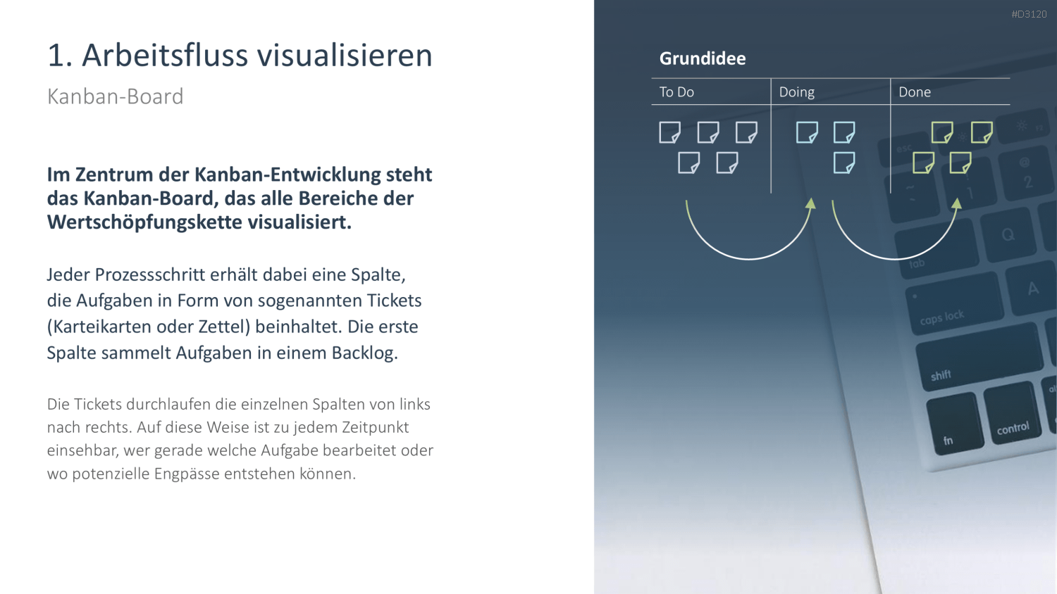Kanban PowerPoint-Vorlage