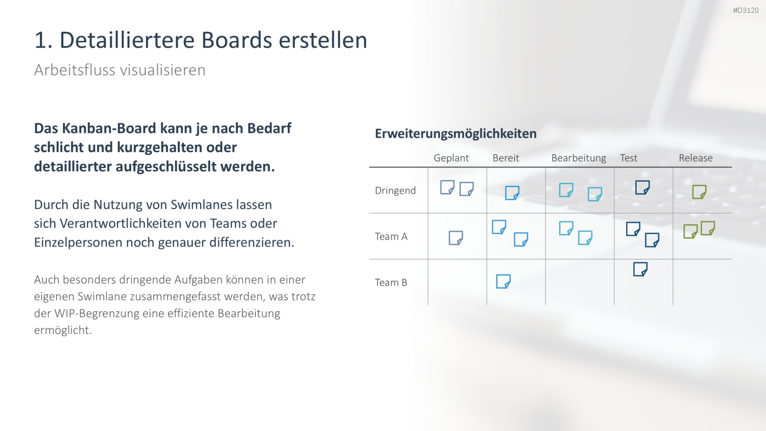 Kanban PowerPoint-Vorlage