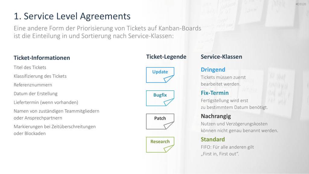 Kanban PowerPoint-Vorlage