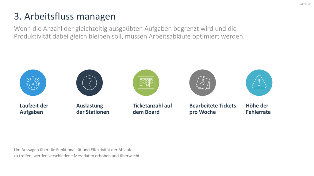 Kanban PowerPoint-Vorlage