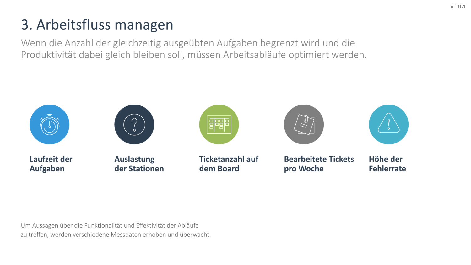 Kanban PowerPoint-Vorlage