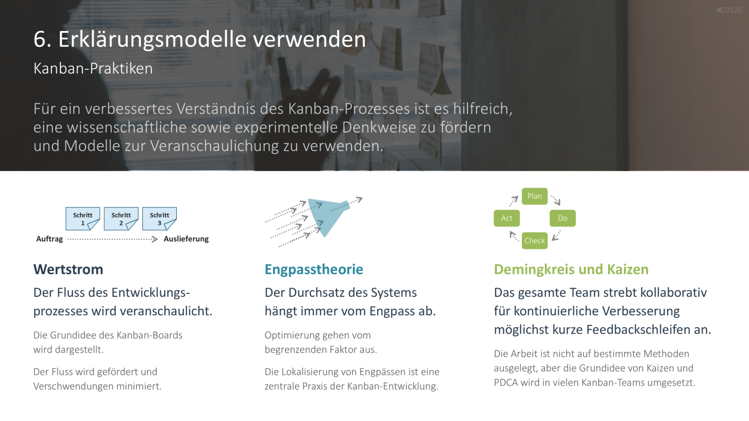 Kanban PowerPoint-Vorlage