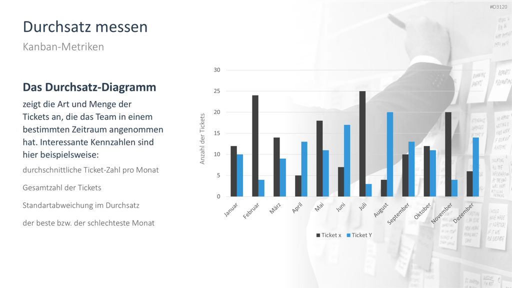 Kanban PowerPoint-Vorlage