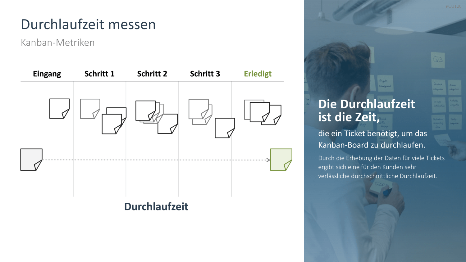 Kanban PowerPoint-Vorlage