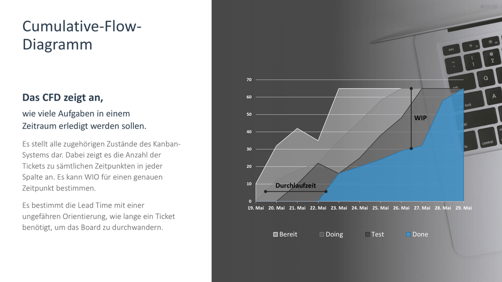 Kanban PowerPoint-Vorlage