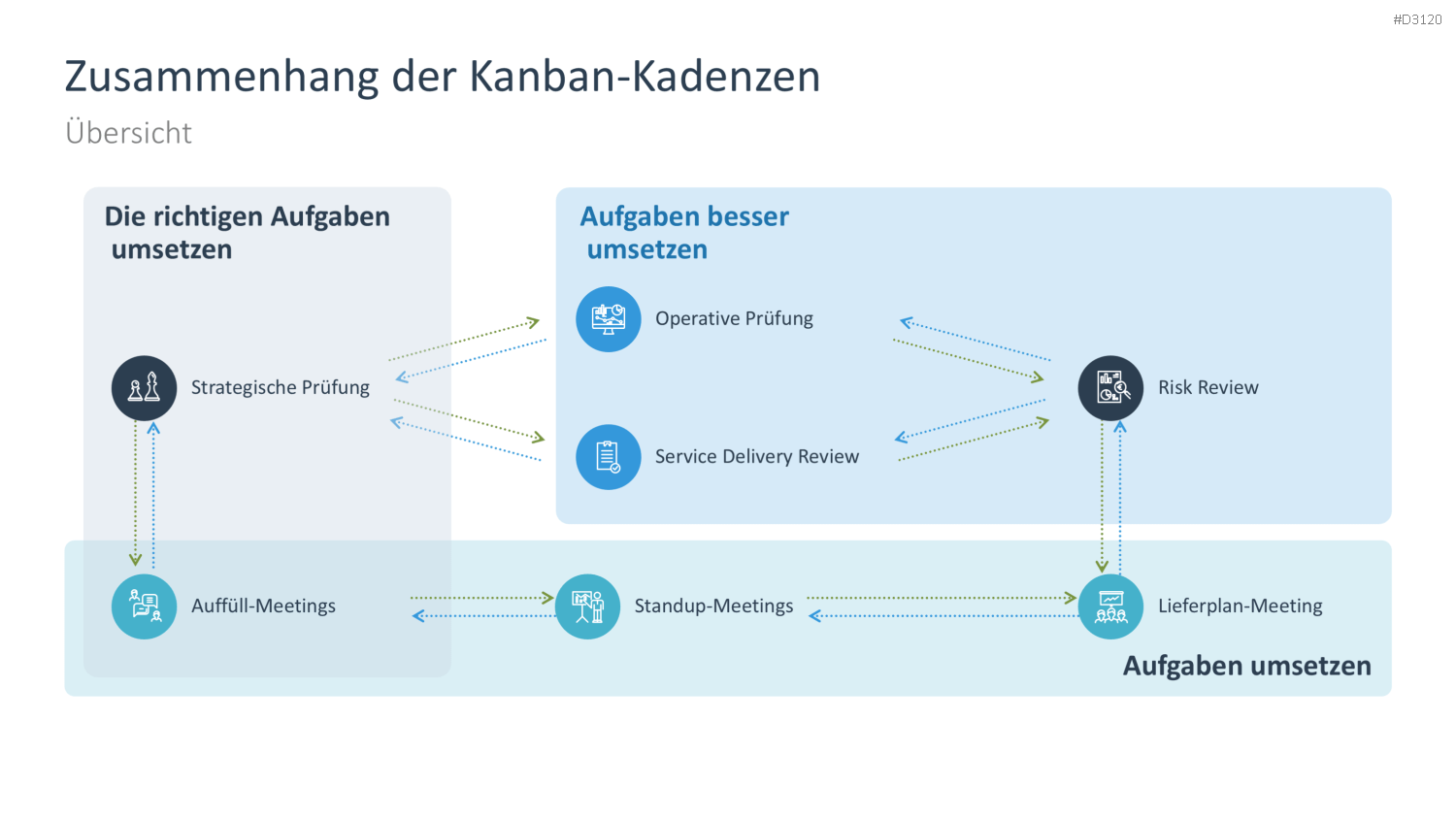 Kanban PowerPoint-Vorlage