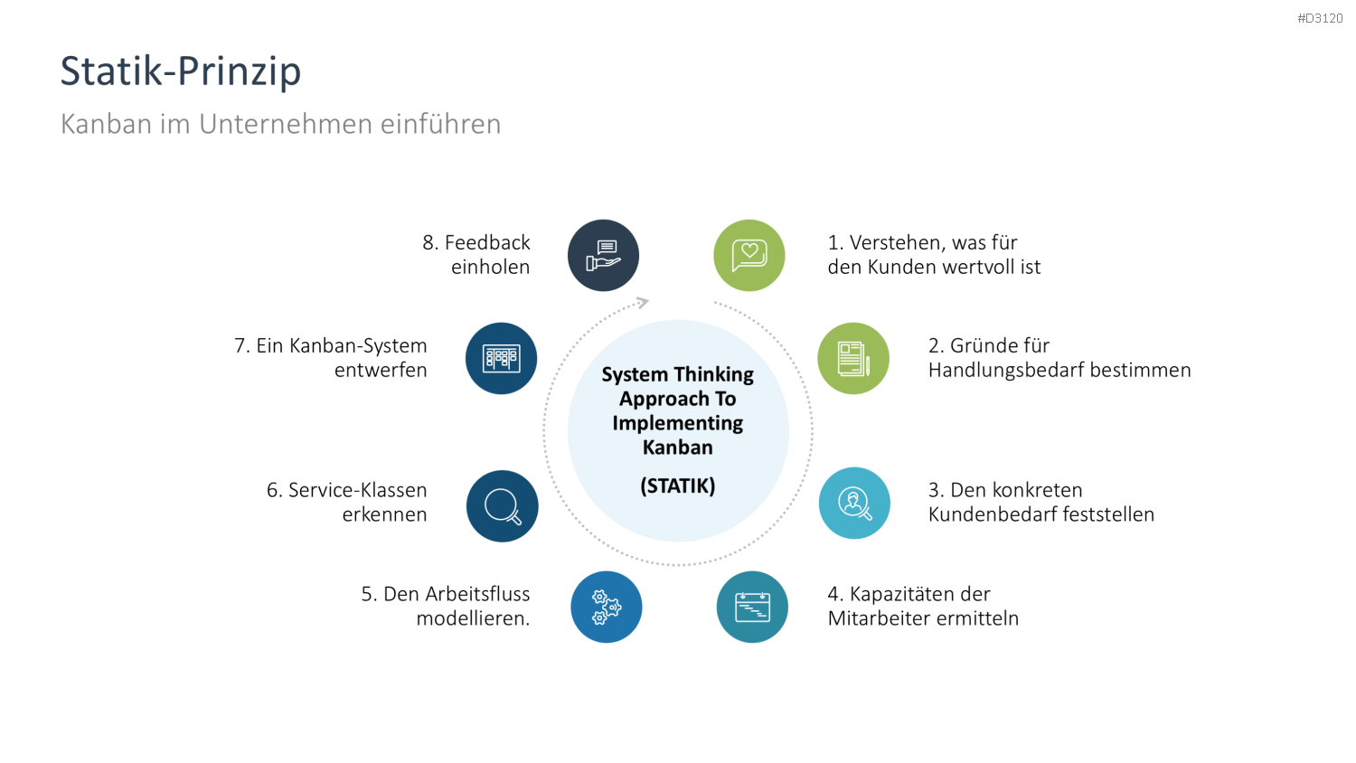 Kanban PowerPoint-Vorlage