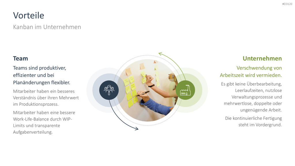 Kanban PowerPoint-Vorlage