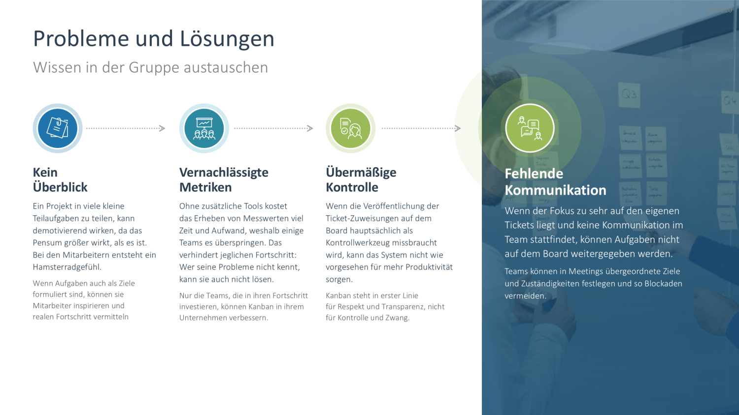 Kanban PowerPoint-Vorlage