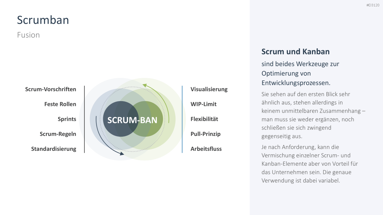 Kanban PowerPoint-Vorlage