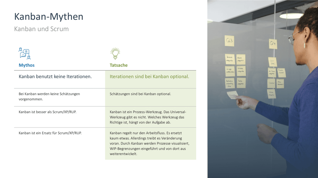 Kanban PowerPoint-Vorlage
