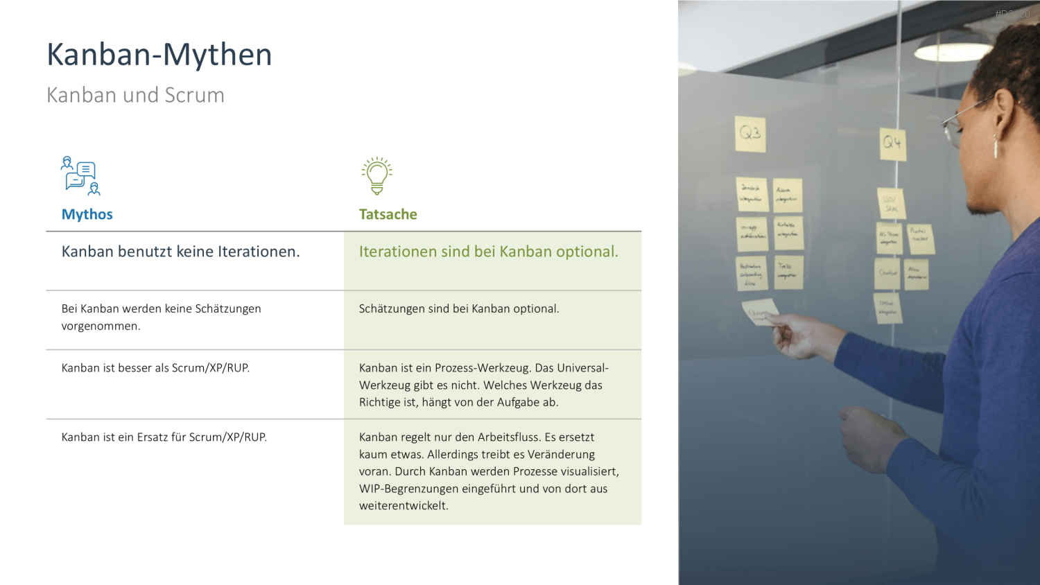 Kanban PowerPoint-Vorlage