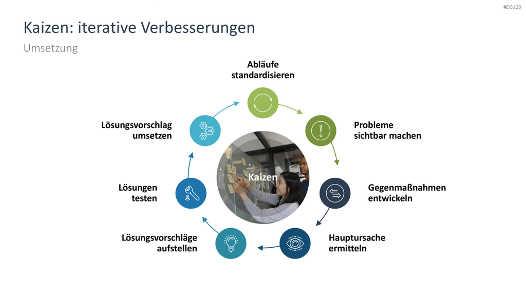 Kanban PowerPoint-Vorlage