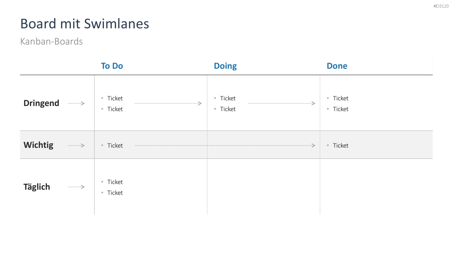 Kanban PowerPoint-Vorlage