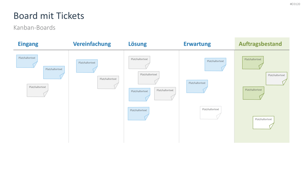 Kanban PowerPoint-Vorlage