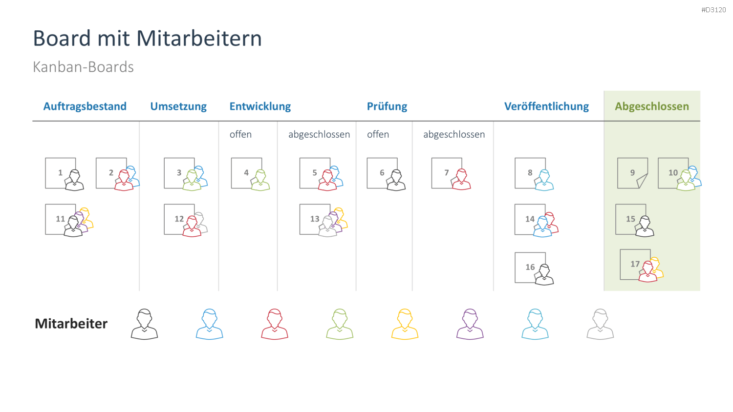 Kanban PowerPoint-Vorlage